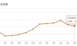 深圳龙岗房贷最新爆料,利率调整与申请攻略一览