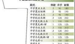 东莞校服爆料最新消息,款式升级引热议，学生反响两极！