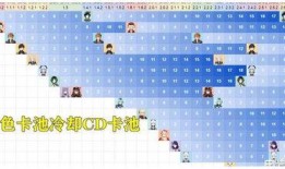 原神卡池爆料最新几号,揭秘神秘角色诞生日期